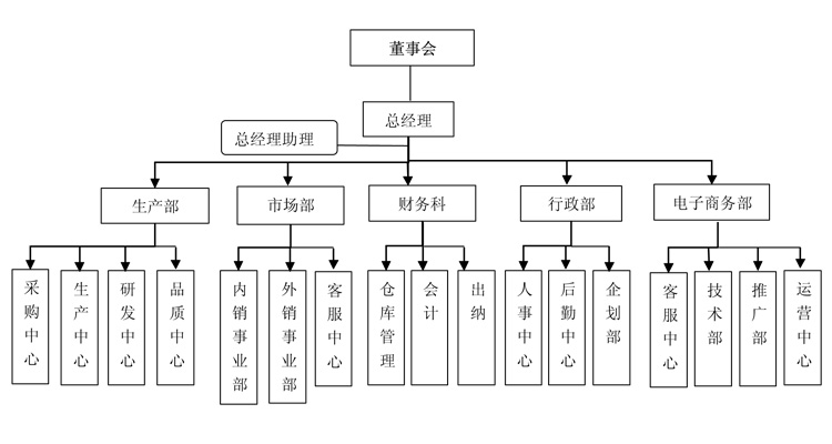 昂佳汽車(chē)啟動(dòng)電源企業(yè)結(jié)構(gòu)圖